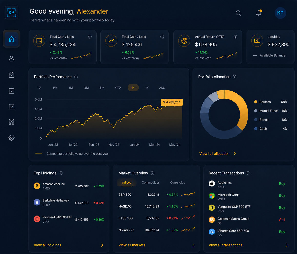 Dashboard